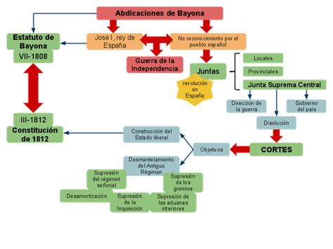 DIVERSIFICACIÓN ASL cuarto: La Guerra de la Independencia