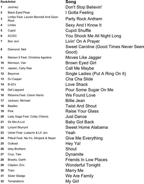 DJ song list 1 | music | Pinterest | Dj songs, Song list ...