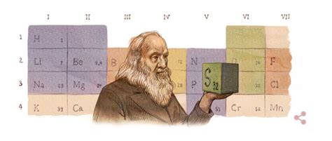Dmitrij Mendeleev Tavola periodica degli elementi