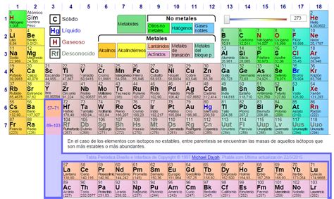 DOCENTECA   Historia de la tabla periodica + 2 tablas ...