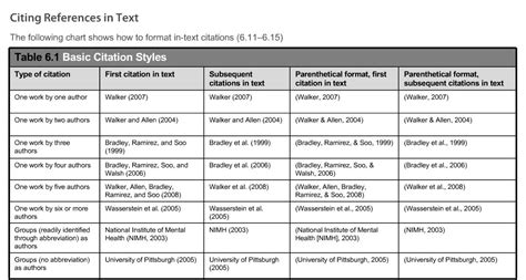 Documentation   APA Style Topic Guide   LibGuides at ...