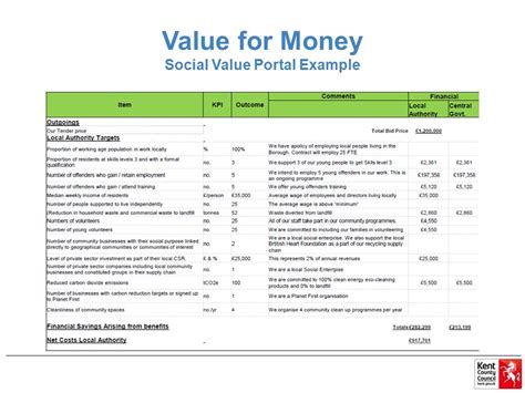 Does Social Value Conflict with Value for Money?   ppt ...