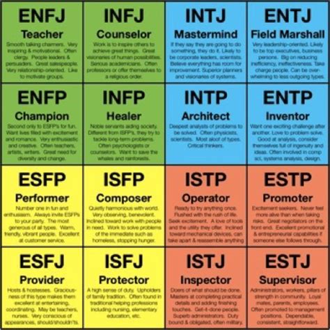 Does The Myers Briggs Test Actually Work? | SiOWfa15 ...