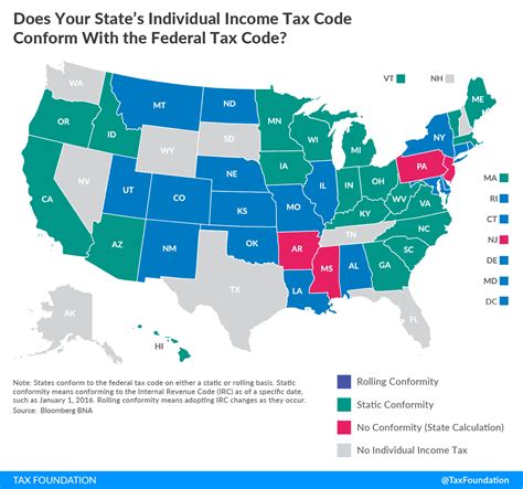 Does Your State’s Individual Income Tax Code Conform with ...