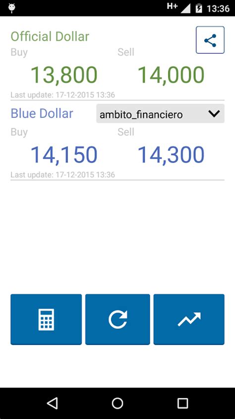 Dolar Blue Hoy   Android Apps on Google Play