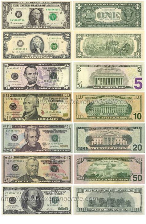 Dólar estadounidense USD  Monedas imágenes   Forex   Tipo ...