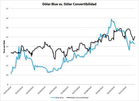 Dolar euro blue hoy ambito financiero