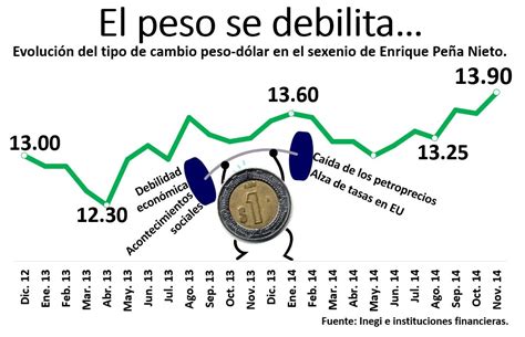 Dolar tipo de cambio hoy mexico   durdgereport457.web.fc2.com