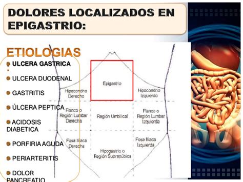 Dolor abdominal