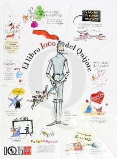 Don Quijote: infografía, resumen y frases | Pinterest ...