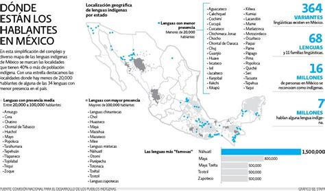 Dónde están los hablantes en México | El Economista http ...