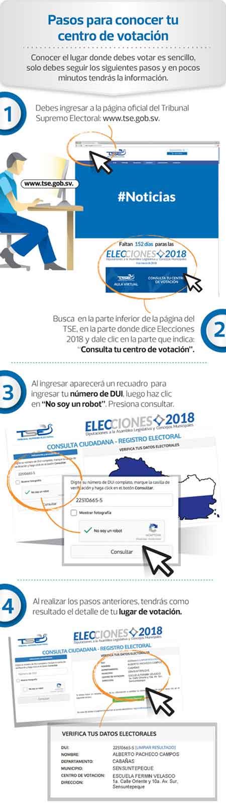 Dónde me toca votar 2018   El Salvador mi país