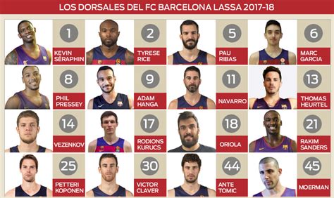 Dorsales del Barça Lassa de baloncesto para la temporada ...