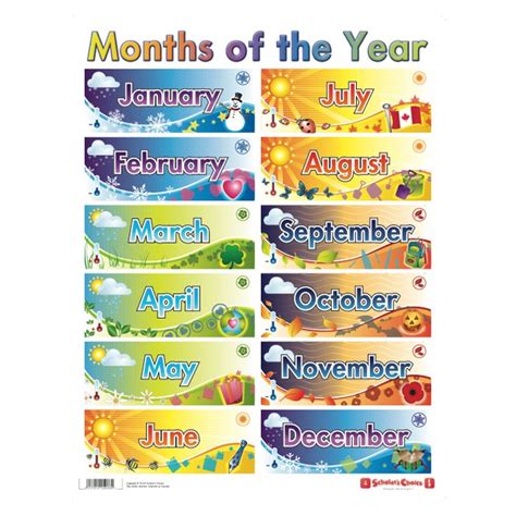 Double Sided Months of the Year Chart English and French ...
