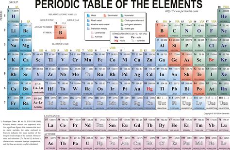 Download printable materials   EniG. Periodic Table of the ...