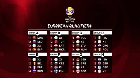 Draw results in for FIBA Basketball World Cup 2019 ...