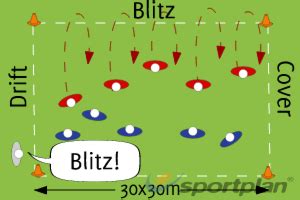 Drift, Cover or Blitz Touch Match Related   Rugby | Sportplan