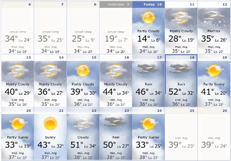 Dubai Weather Forecast 15 Days