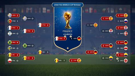 EA predicts 2018 FIFA World Cup winner