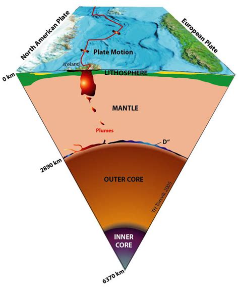 Earth Crust VERY Thin     Limits Oil Sources