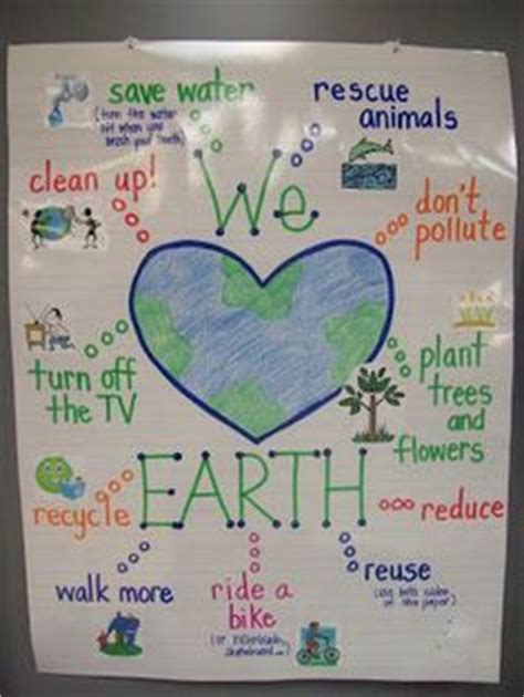 Earth Day Anchor charts My students are Pre K so I am ...