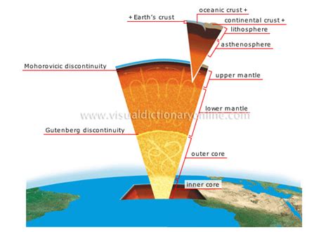 EARTH :: GEOLOGY :: STRUCTURE OF THE EARTH image   Visual ...
