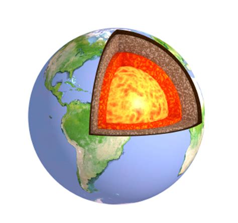 Earth Layer Fun FactsEasy Science For Kids