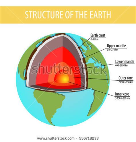 Earth Layers Stock Images, Royalty Free Images & Vectors ...