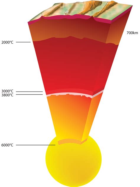 Earth s Core is Much Hotter Than Scientists Thought   D brief