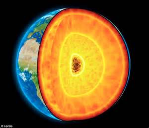 Earth s inner core spins in an eastward direction at a ...