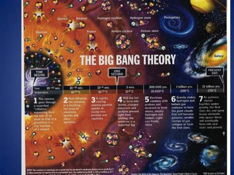 Earth Science Astronomy   The big bang theory