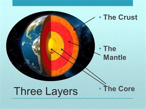 Earth’s Layers Geology Unit.   ppt video online download