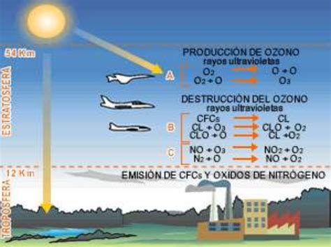 Ecologia Contaminacion atmosferica