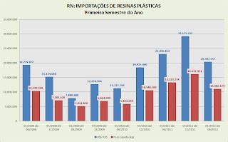 Economia do RN: Julho 2012