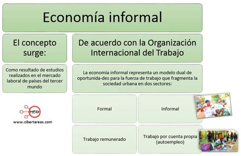 Economía informal – Estructura socioeconómica de México ...