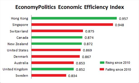 Economic Efficiency images
