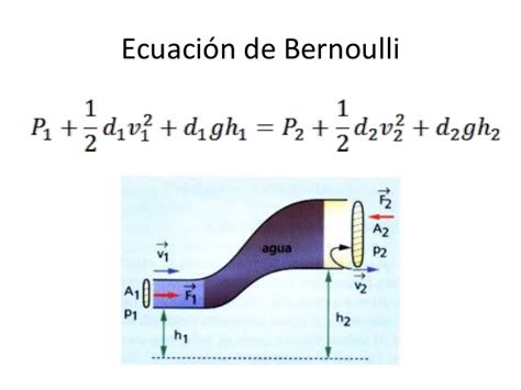 Ecuación de bernoulli