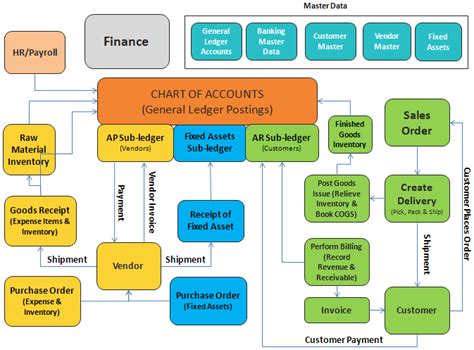 Edi Diwan: SAP Financial Accounting  SAP FI