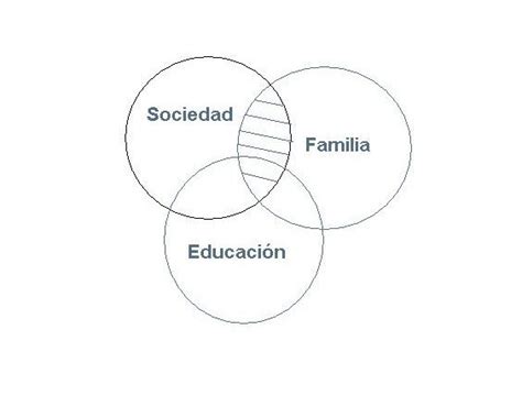 Educación, Familia y Sociedad: RELACION ENTRE FAMILIA ...