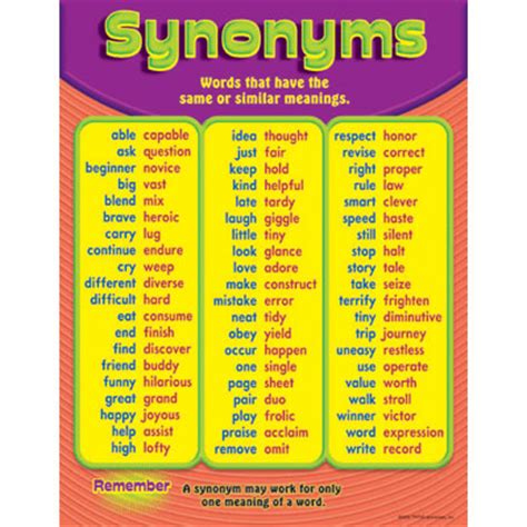 Educate & Celebrate, Inc.: Synonyms!