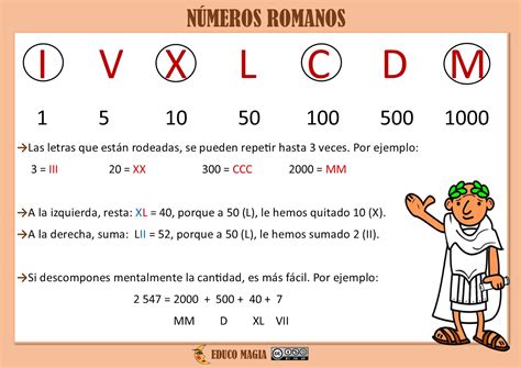 EDUCO MAGIA: Los números romanos