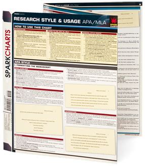 EdVibes: Best Free APA Cheat Sheet References