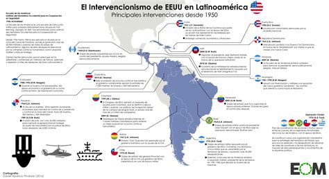 EE. UU. en Latinoamérica   El Orden Mundial   EOM