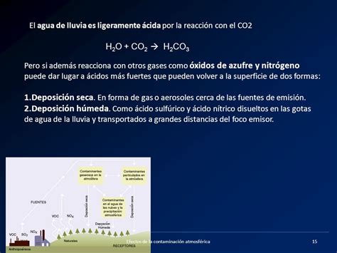 Efectos de la contaminación atmosférica   ppt descargar