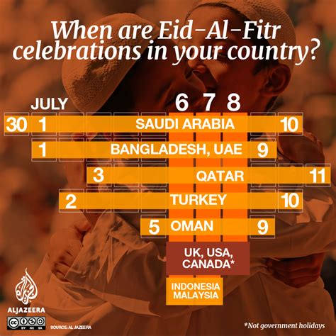 Eid al Fitr 2016: How many days is it by country?   Al ...