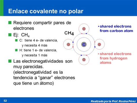 ejemplo de enlace covalente polar ejemplo de enlace ...