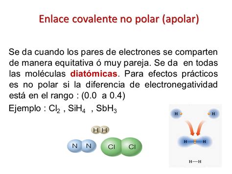 ejemplo de enlace covalente polar semana 2 clase 2 uniones ...