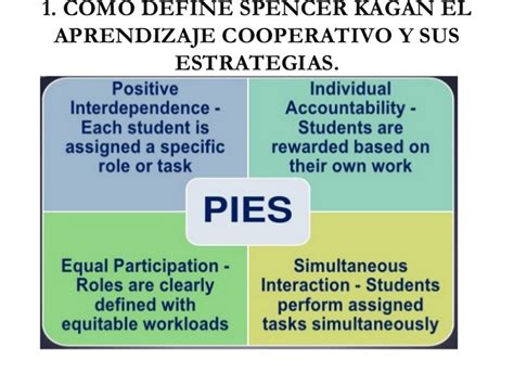 Ejemplos de aprendizaje cooperativo en el aula de ELE
