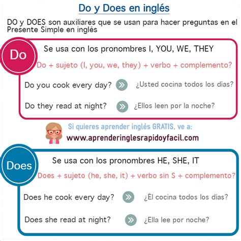 Ejemplos De Conversaciones En Ingles Con Presente Simple ...