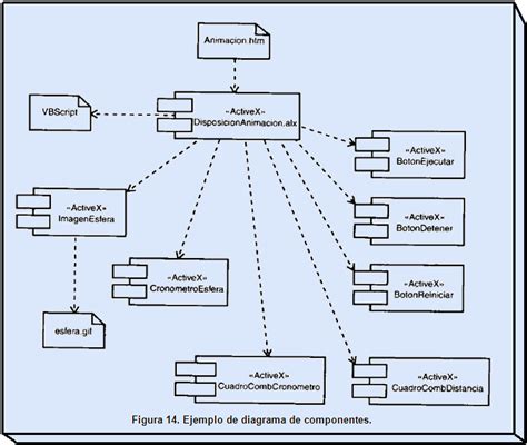 Ejemplos de diagramas UML, interfaces gráficas de usuario ...